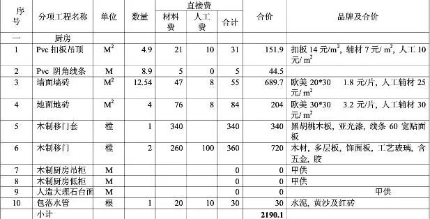 装修预算表