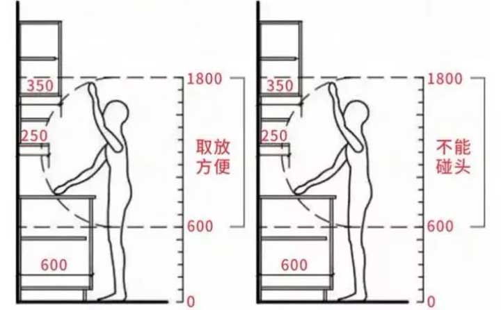 厨房装修