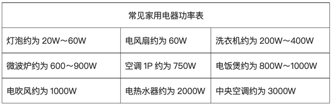 家装电线选择