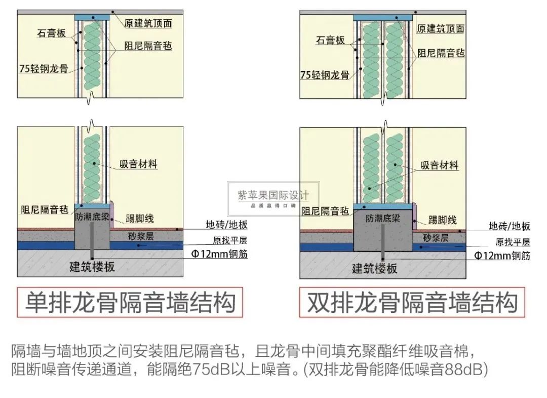 别墅装修过程中处理隔音问题的5个步骤方法