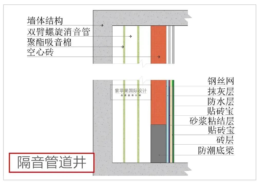 别墅装修过程中处理隔音问题的5个步骤方法