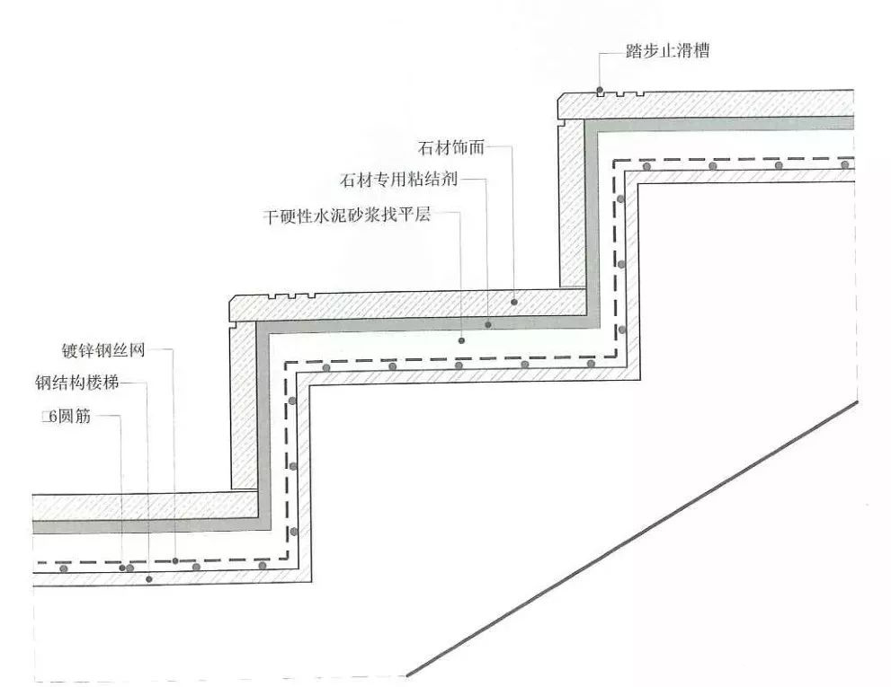 成都别墅楼梯装修